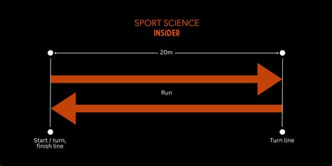 how hard is the beep test|beep test distance.